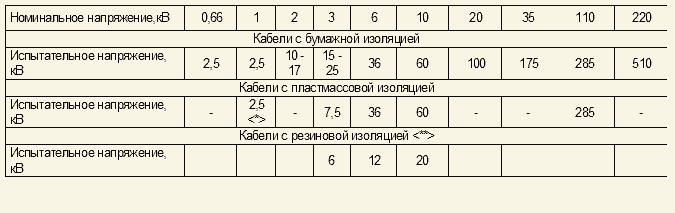 Номинальное напряжение 220